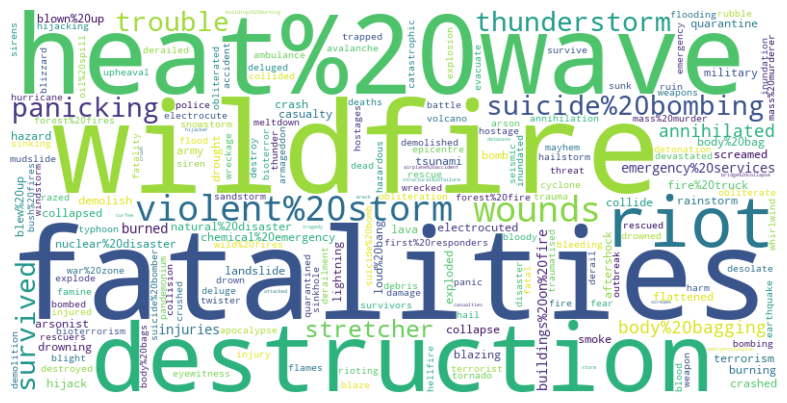 Visualizing text data