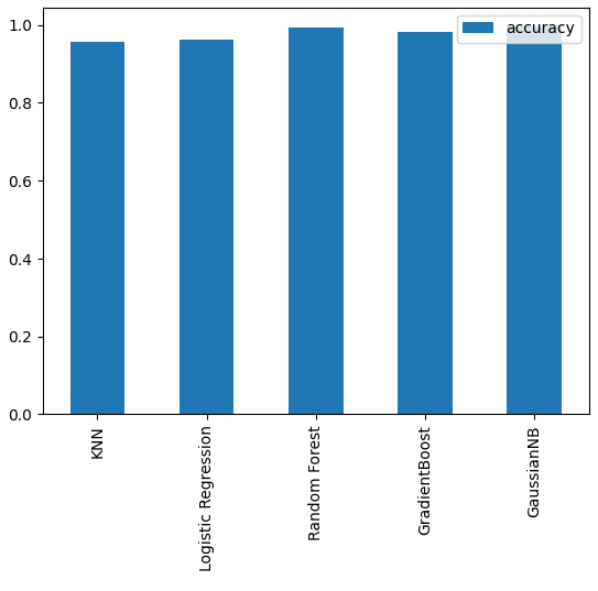 🌽 Crop Classification Model